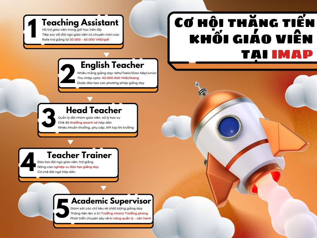 TUYỂN DỤNG HEAD TEACHER